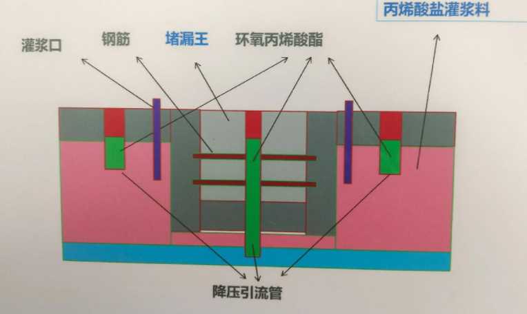 许昌魏都区防水堵漏工程设计