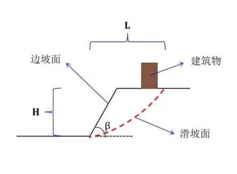 许昌魏都区边坡工程设计